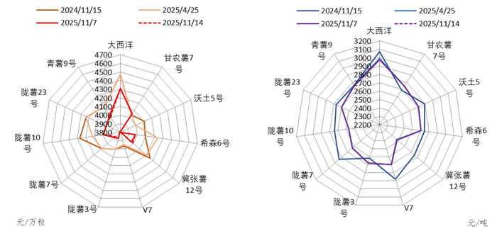 数据来源：定西市安定区人民政府金融工作办公室、新华指数研究院