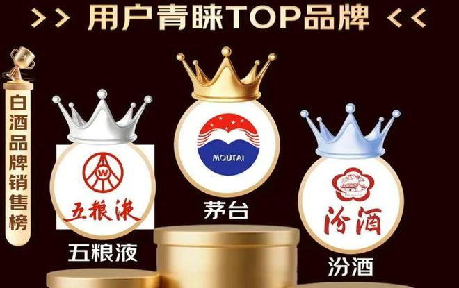 京东超市名酒11.11全周期战报截图