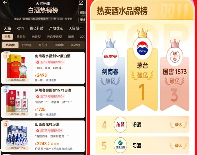 天猫榜单截图、抖音商城双11截图
