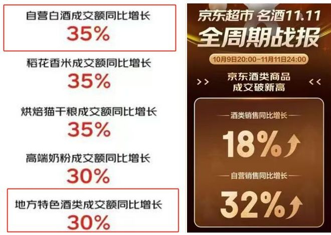 京东超市11.11战报截图、京东超市名酒11.11全周期战报截图