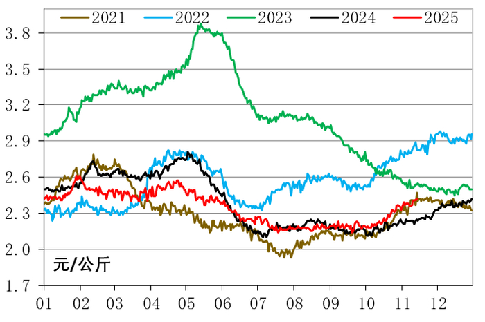 数据来源：农业农村部信息中心、新华指数研究院