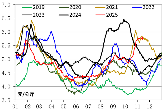 数据来源：农业农村部信息中心、新华指数研究院