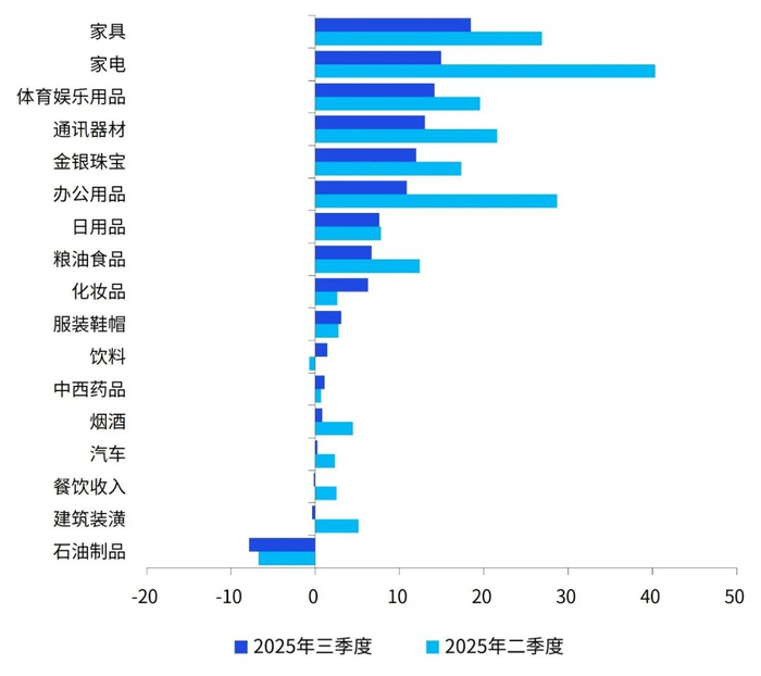 数据来源：Wind，毕马威分析