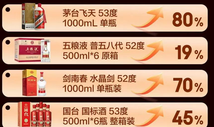 京东超市名酒11.11全周期战报截图