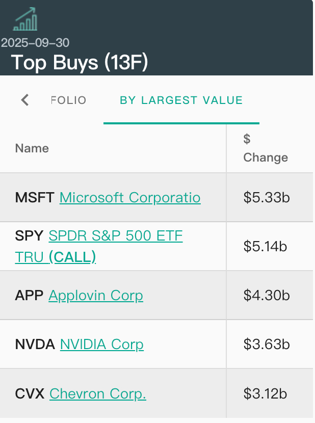 图片来源：Whalewisdom