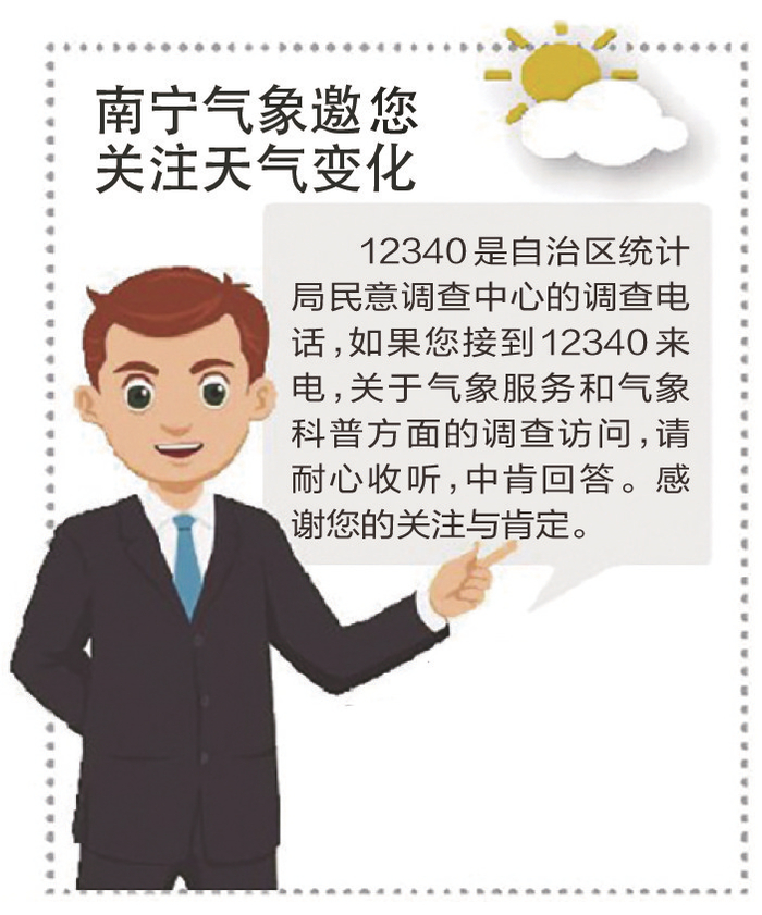 扫一扫看天气预报