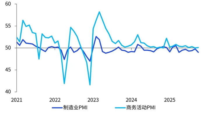 数据来源：Wind，毕马威分析