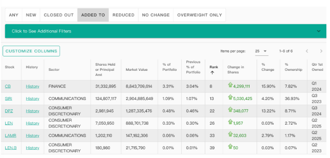 图片来源：WhaleWisdom.com