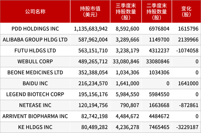 HHLR前十大重仓股表现