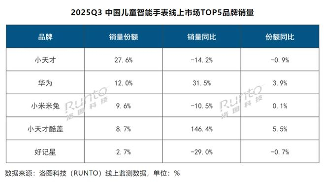 （图源：洛图科技）