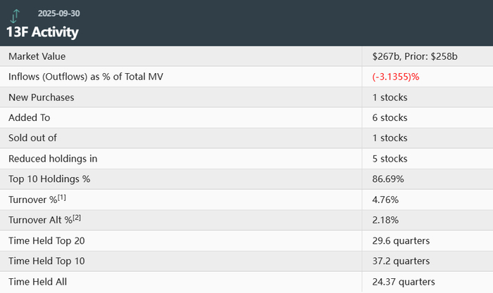 伯克希尔持仓谷歌A
