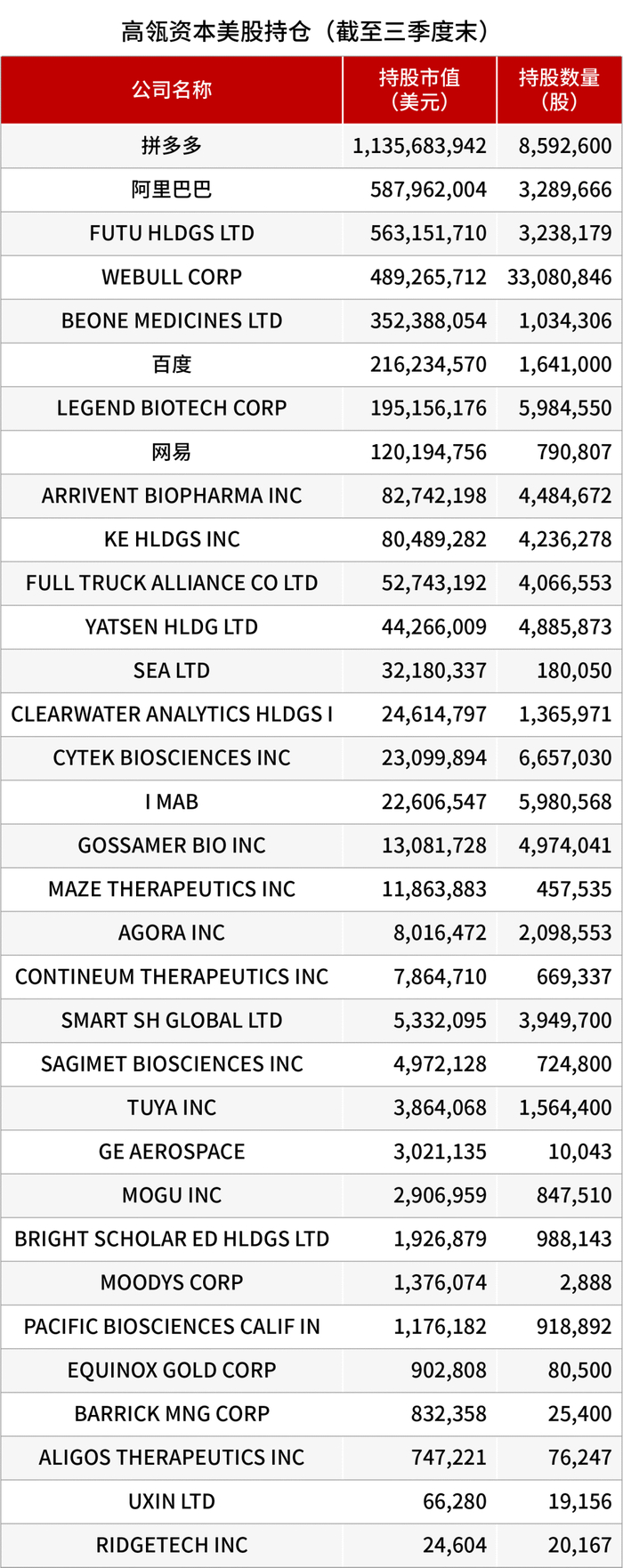 HHLR季度持仓变动详情