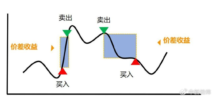 来源：某券商T0策略介绍