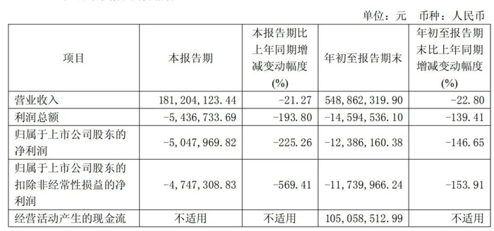 图片来源：合富中国2025年第三季度报告