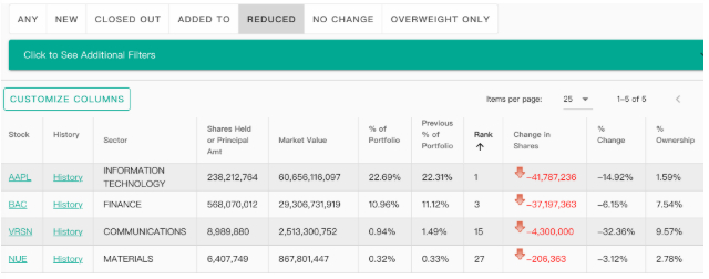 图片来源：WhaleWisdom.com