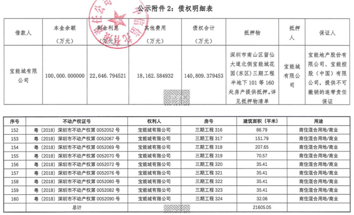 图片来源:上海联合产权交易所