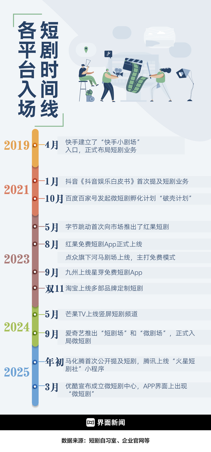 制图：何苗 数据整理：周末