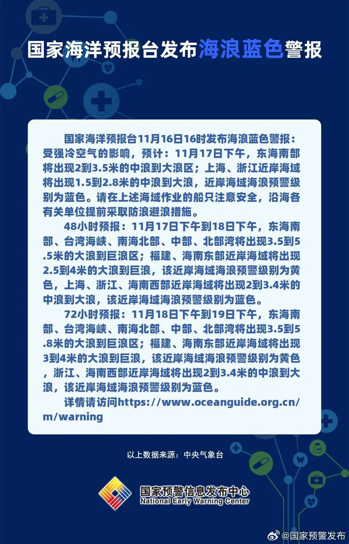 海浪蓝色警报：上海、浙江近岸海域将出现1.5到2.8米的中浪到大浪