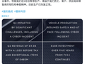 捷豹路虎阐述网络攻击后的至暗时刻：生产瘫痪、数据失窃，2025Q3 直接损失 1.96 亿英镑