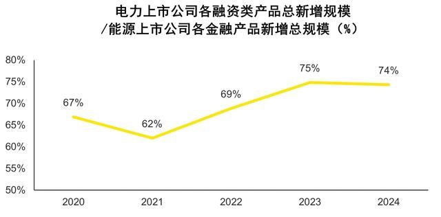 数据来源：万得、Capital IQ、安永分析、中油资本分析