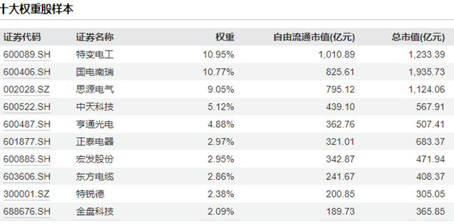 数据来源：Wind,时间截至2025.11.12，个股仅做展示，不做推荐。