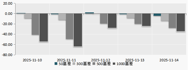 （数据来源：Wind
