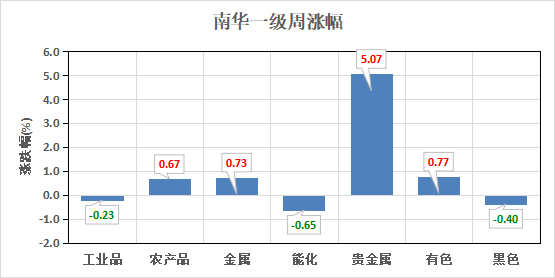（数据来源：Wind）