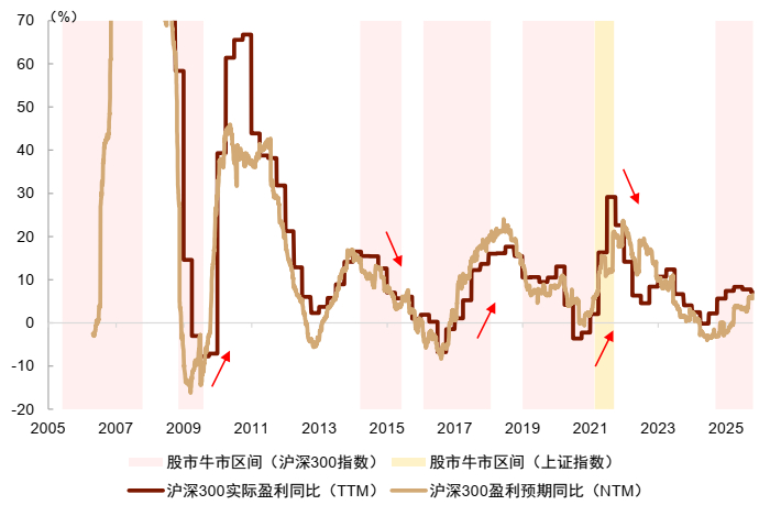 资料来源：Wind，中金公司研究部