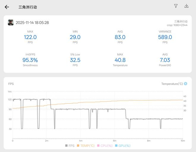 （图源：雷科技）
