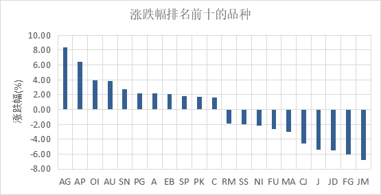 （数据来源：Wind）