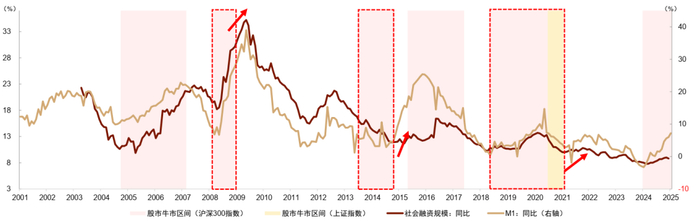资料来源： Wind，中金公司研究部