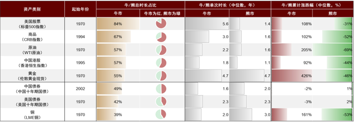 资料来源：Wind，Bloomberg，中金公司研究部