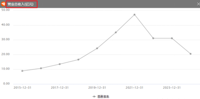 图源：东方财富数据中心