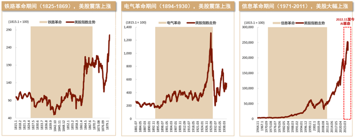 资料来源：Yale University， Shiller Data，中金公司研究部