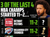 冠军咯？过去4年总冠军有3队开局11胜2负！而今年活塞也是11胜2负