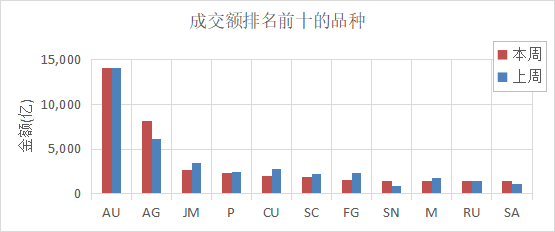 （数据来源：Wind）