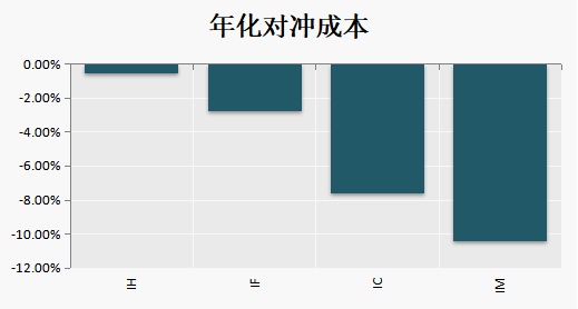 （数据来源：