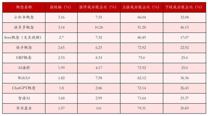 （文章来源：21世纪经济报道）