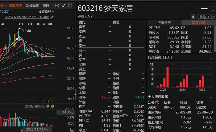 编辑：江右
