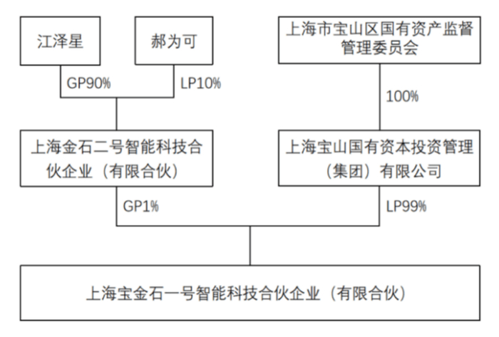 图源:汇纳科技公告