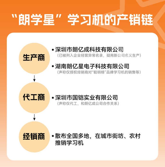 设计：卫瑶