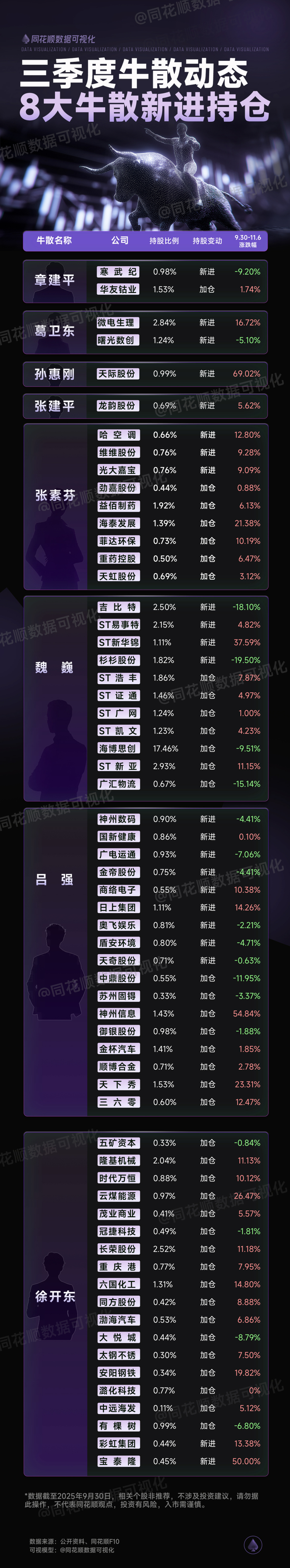 一图看懂| 跨年潜力股&国家队加仓&牛散新进持仓_财经头条