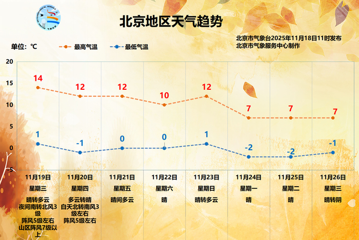 图/北京市气象台