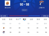 上海U18全运男篮击败浙江获本届赛会铜牌！李悦洲空砍52分8板5助