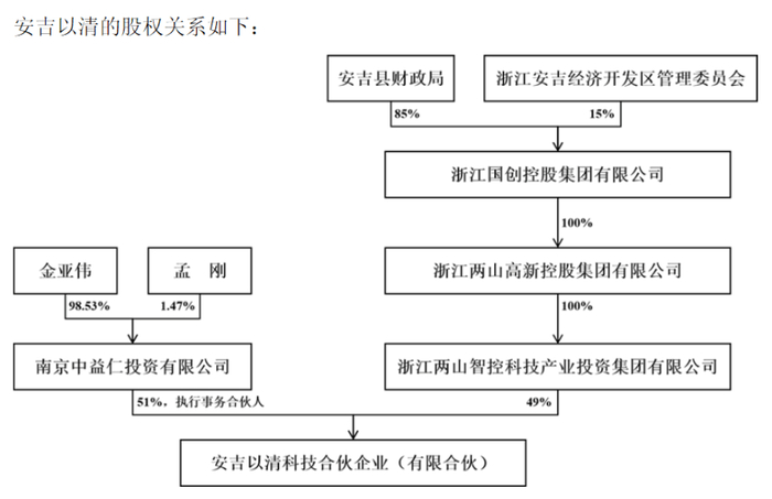 图源:菲林格尔公告
