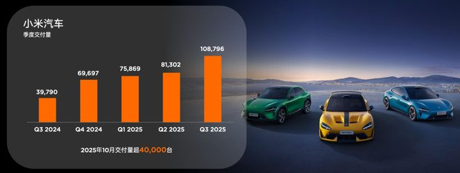 小米汽车季度交付量变化柱状图 | 图片来源：小米财报
