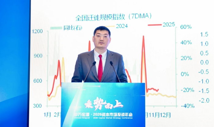 图源：申万宏源