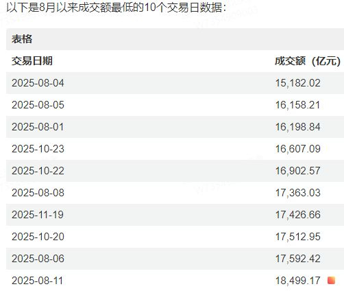  ▲数据来源：Wind