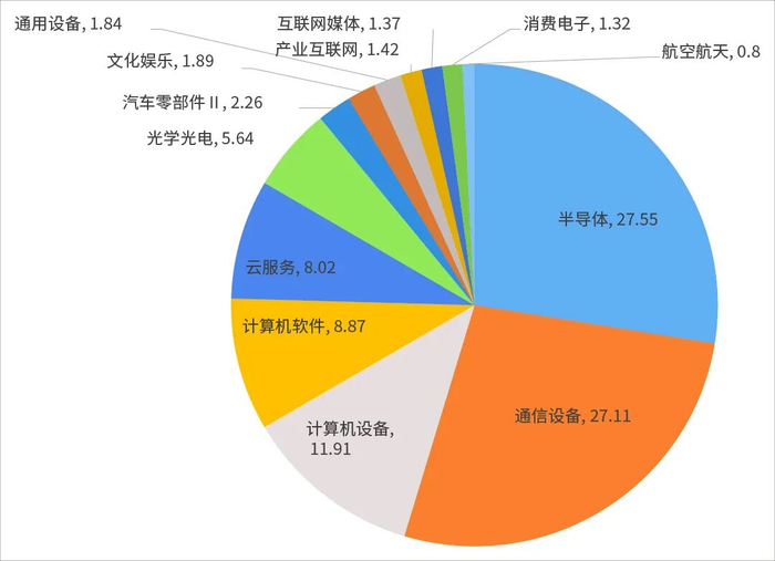 数据来源：Wind；截至20251118