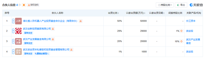 图片来源：天眼查